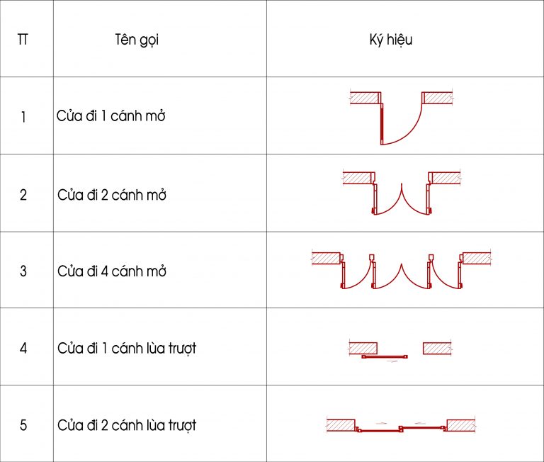 Cách đọc bản vẽ kỹ thuật nội thất chi tiết hơn