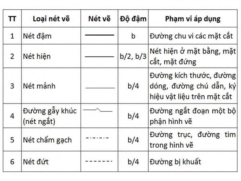 cach doc ban ve ky thuat noi that doc ban ve chi tiet