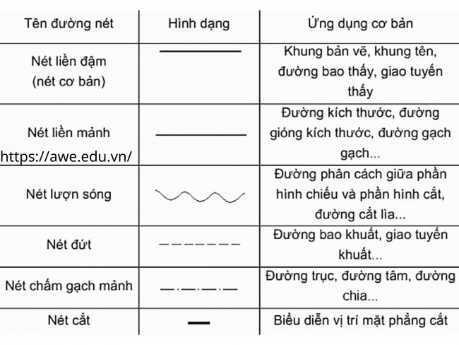 Các Nét liên mạnh dùng để vẽ chuyên nghiệp cho tác phẩm đẹp mắt