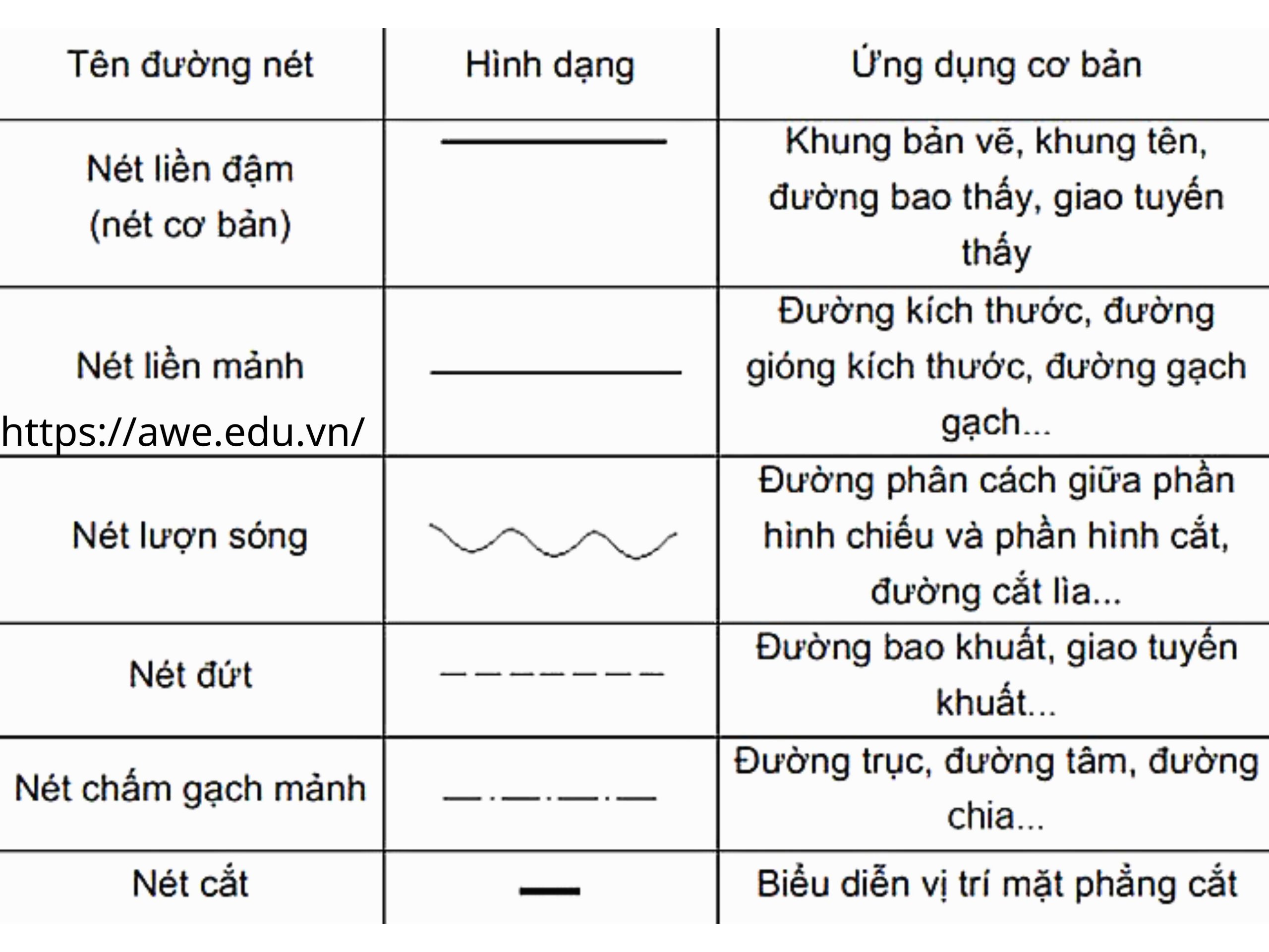 Bản Vẽ Kỹ Thuật Là Gì Các Loại Bản Vẽ Kỹ Thuật Phổ Biến Hiện Nay