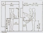 Nhân trắc học trong thiết kế nội thất