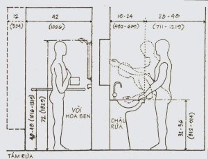 Nhân trắc học trong thiết kế nội thất