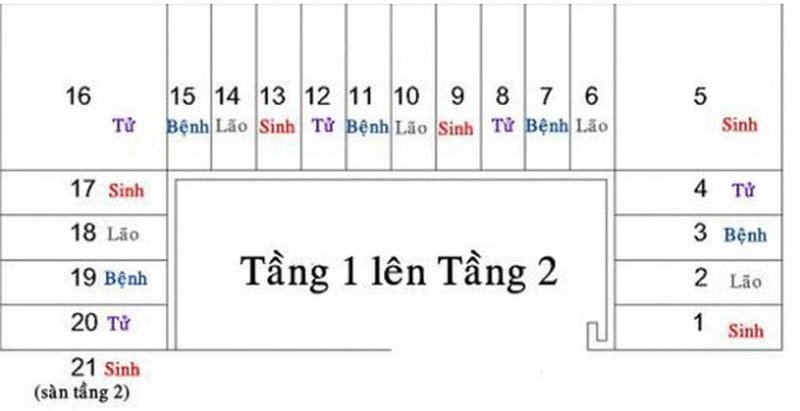 so-bac-cau-thang-dep-va-cach-tinh-so-bac-cau-thang-phong-thuy Số bậc cầu thang đẹp và cách tính số bậc cầu thang phong thủy 2022