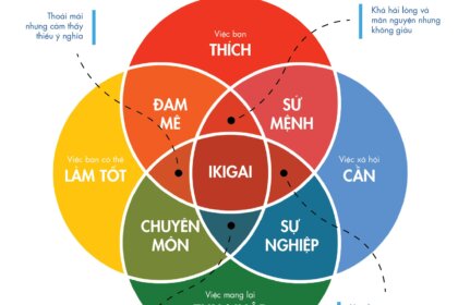 Mách nhỏ các ngành con gái nên học vừa dễ xin việc lại vừa lương cao