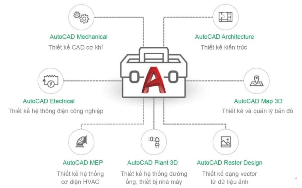 autocad-la-gi