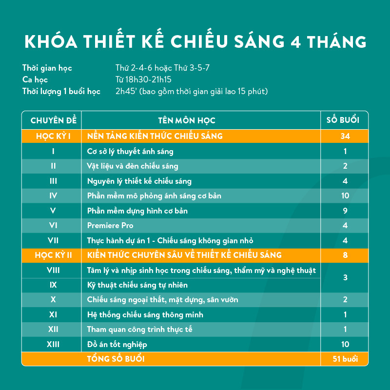 Lộ trình Khóa học Thiết kế Chiếu sáng 4 tháng