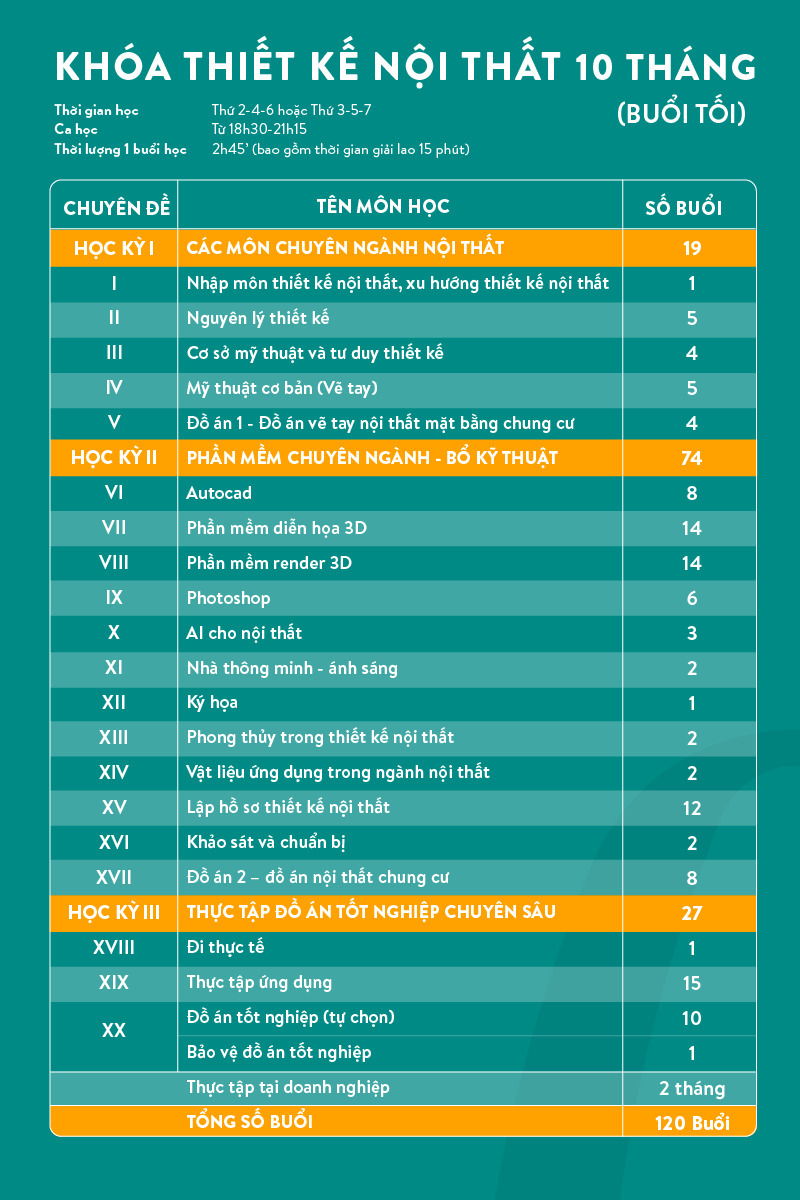 Lộ trình học Thiết kế Nội thất 10 tháng buổi tối