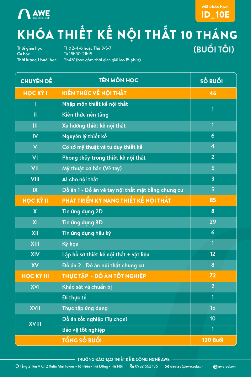 Lộ trình học Thiết kế Nội thất 10 tháng buổi tối