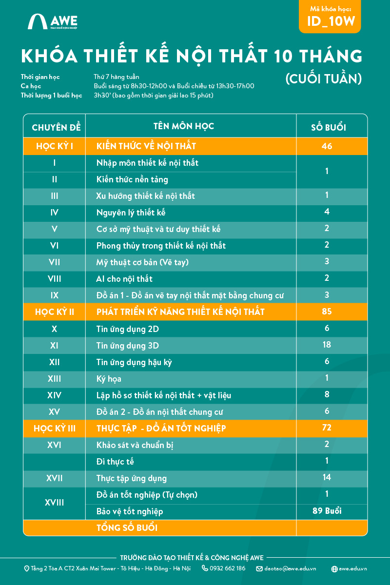 Lộ trình học Thiết kế Nội thất 10 tháng cuối tuần