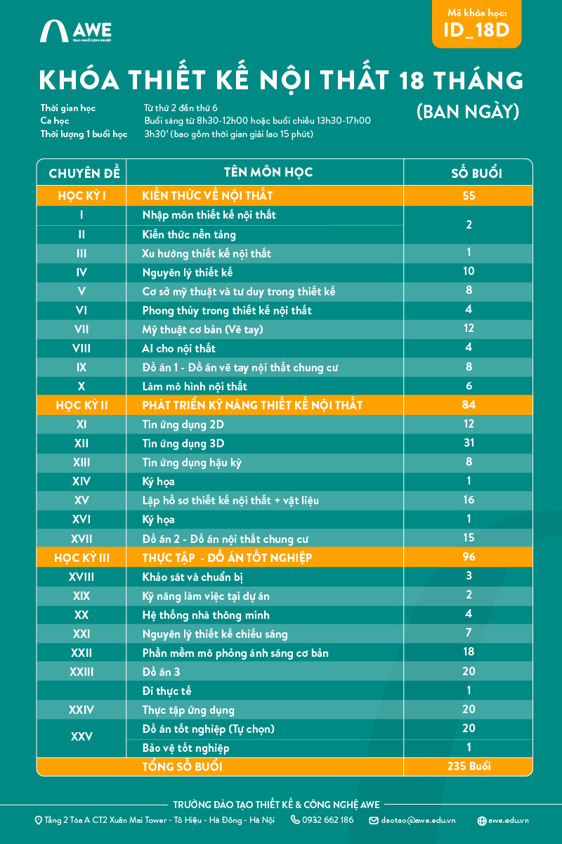 Lộ trình đào tạo Khóa Thiết kế Nội thất 18 tháng