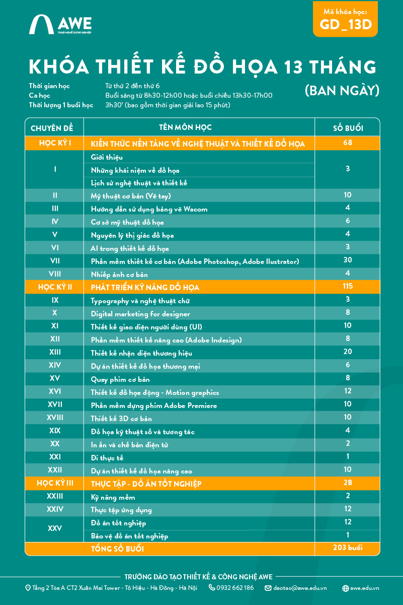 Lộ trình đào tạo Khóa học Thiết kế Đồ họa 13 tháng
