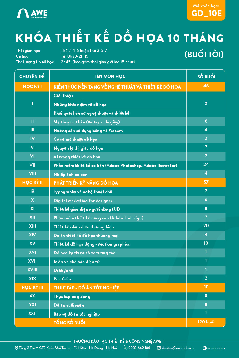 Lộ trình học Khóa học Thiết kế Đồ họa 10 tháng buổi tối