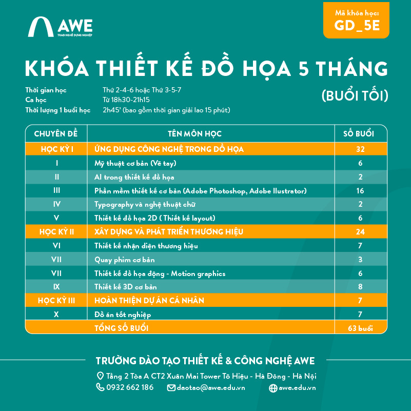 Lộ trình học Khóa học Thiết kế Đồ họa 5 tháng