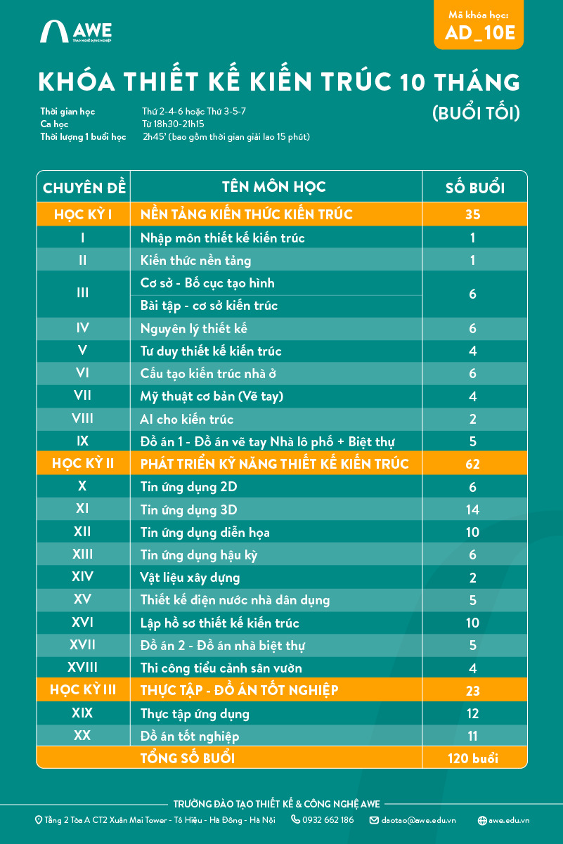 Lộ trình đào tạo Khóa học Thiết kế Kiến trúc 10 tháng buổi tối