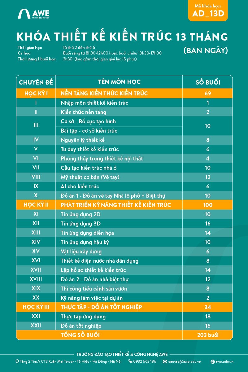 Lộ trình đào tạo Khóa học Thiết kế Kiến trúc 13 tháng