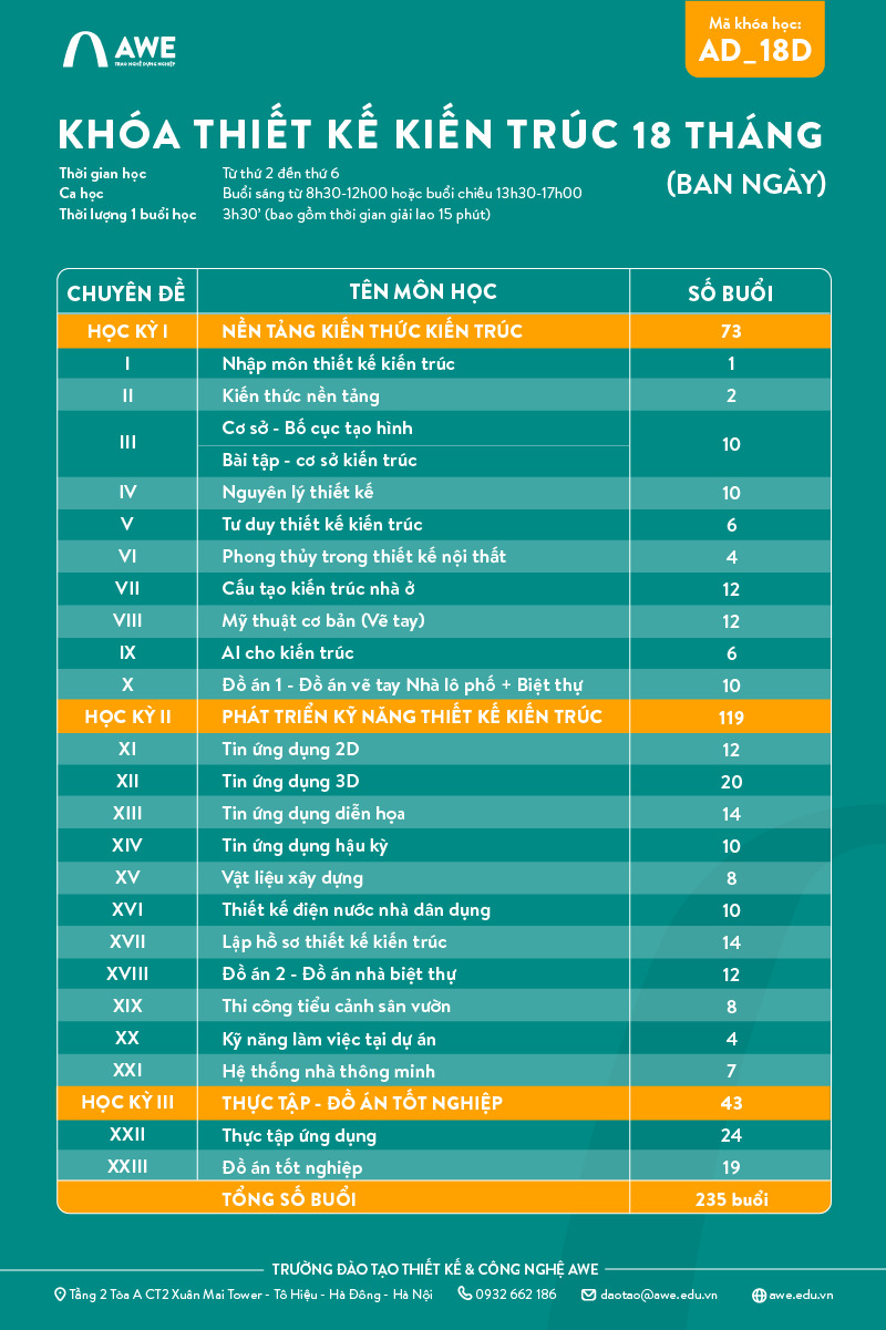 Lộ trình đào tạo Khóa học Thiết kế Kiến trúc 18 tháng