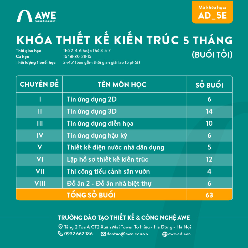 Lộ trình đào tạo Khóa học Thiết kế Kiến trúc 5 tháng