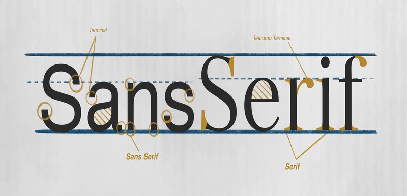 Font Sans-serif