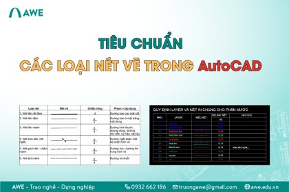Những tiêu chuẩn về nét vẽ trong CAD bạn cần biết