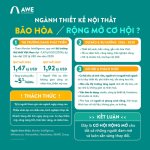 Ngành Thiết kế Nội thất: Đang bão hòa hay mở rộng cơ hội?