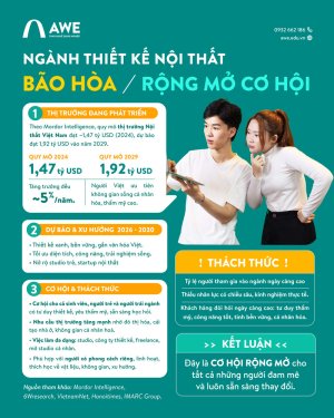 Ngành Thiết kế Nội thất: Đang bão hòa hay mở rộng cơ hội?