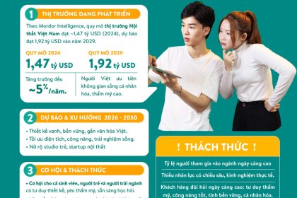 Ngành thiết kế nội thất: Đang bão hòa hay vẫn rộng mở cơ hội cho người trái ngành?
