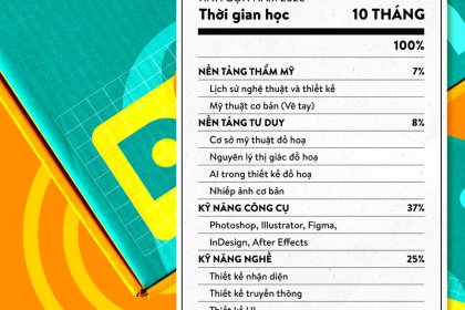 LỘ TRÌNH TỰ HỌC THIẾT KẾ ĐỒ HỌA TINH GỌN NĂM 2026