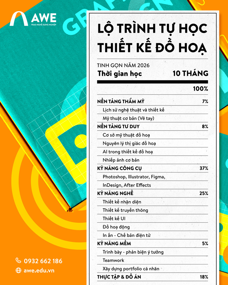 Tham khảo lộ trình tự học thiết kế đồ họa chuyên nghiệp