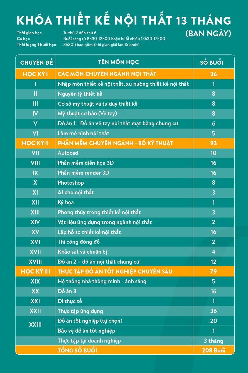 Lộ trình học thiết kế nội thất 13 tháng bài bản tại AWE